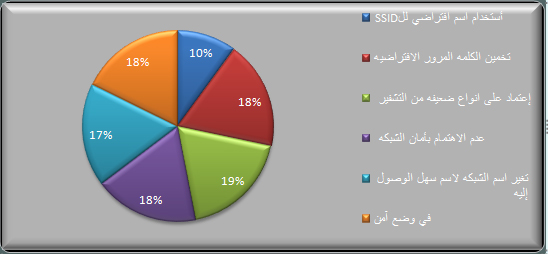 [صورة مرفقة: Diagram.jpg]