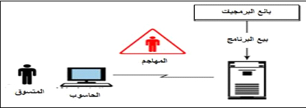 [صورة مرفقة: Influential_figures_in_the_system_of_E-commerce.jpg]