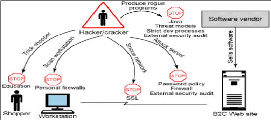 [صورة مرفقة: Instructions_for_secure_e-shopping.jpg]