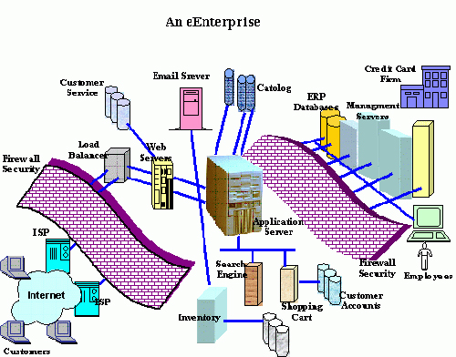 [صورة مرفقة: Scheme-for-e-commerce-company.jpg]