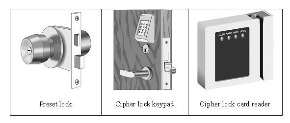 [صورة مرفقة: Some_types_of_door_locks.jpg]