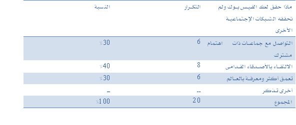 [صورة مرفقة: What_did_you_facebook_was_not_achieved_b...tworks.jpg]