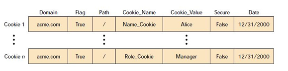 [صورة مرفقة: cookie_is_a_perfect_example_of_the_web.jpg]