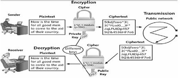 [صورة مرفقة: encryption2.jpg]