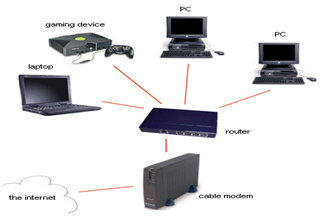 [صورة مرفقة: home_network.jpg]