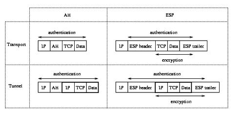 [صورة مرفقة: ipsec2.jpg]