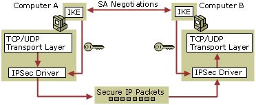 [صورة مرفقة: ipsec3.jpg]