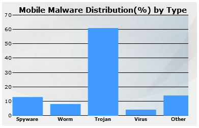 [صورة مرفقة: malware.jpg]