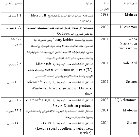 [صورة مرفقة: table_of_worms_type.jpg]