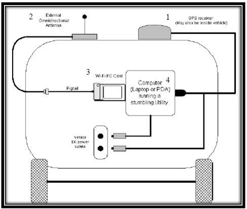 [صورة مرفقة: ware-driving-diveces.jpg]