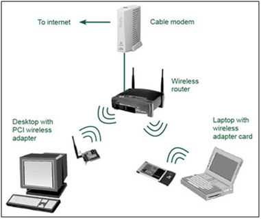 [صورة مرفقة: wlan-h.jpg]